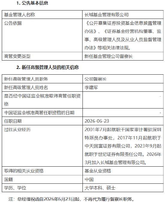 长城基金督察长正式落定:审计老将李建军接棒 总经理不再代为履职